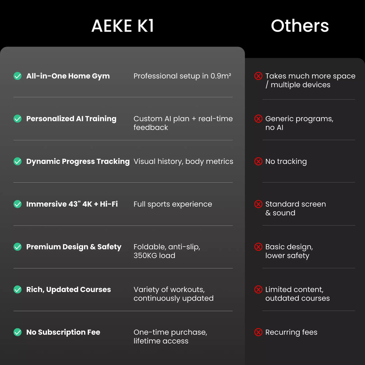 AEKE Smart Home Gym K1