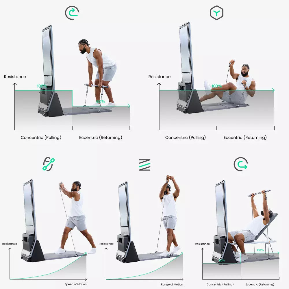 AEKE Salle de sport intelligente à domicile K1