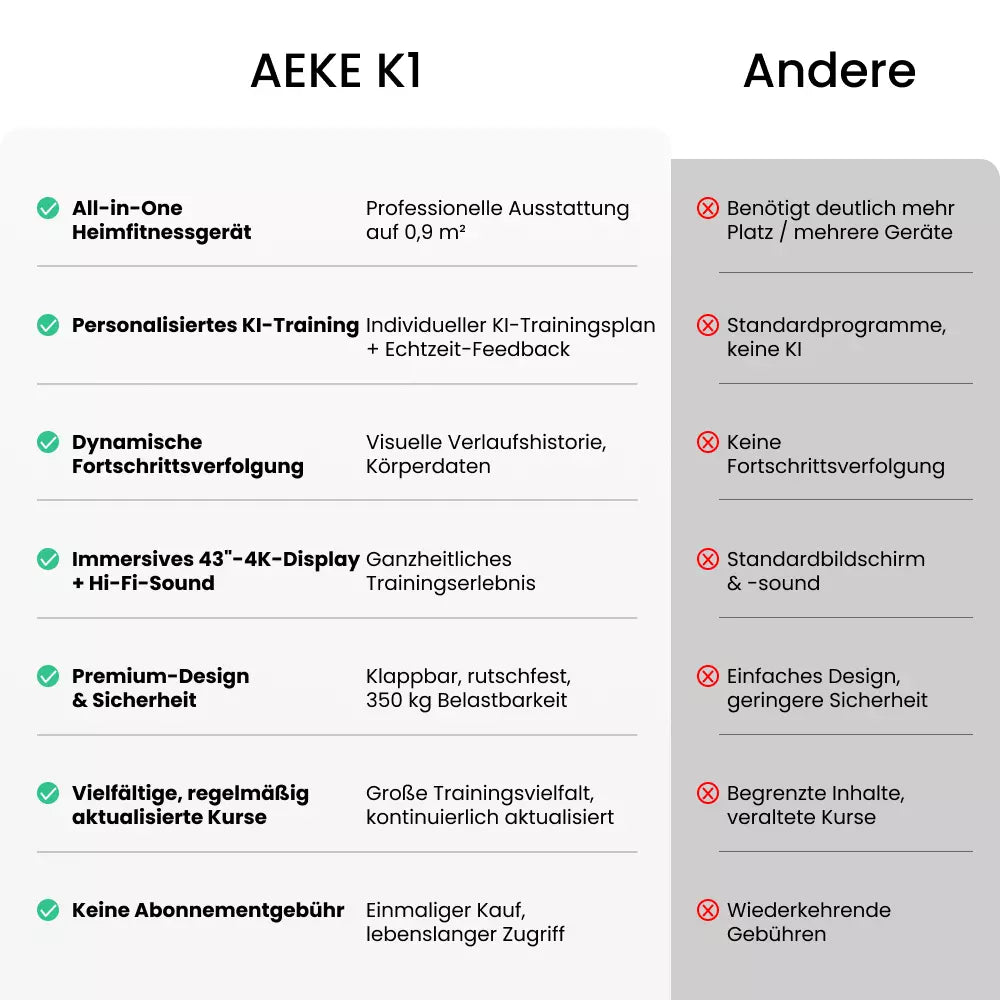 AEKE Salle de sport intelligente à domicile K1